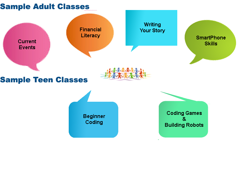 Modules for adults and teens
